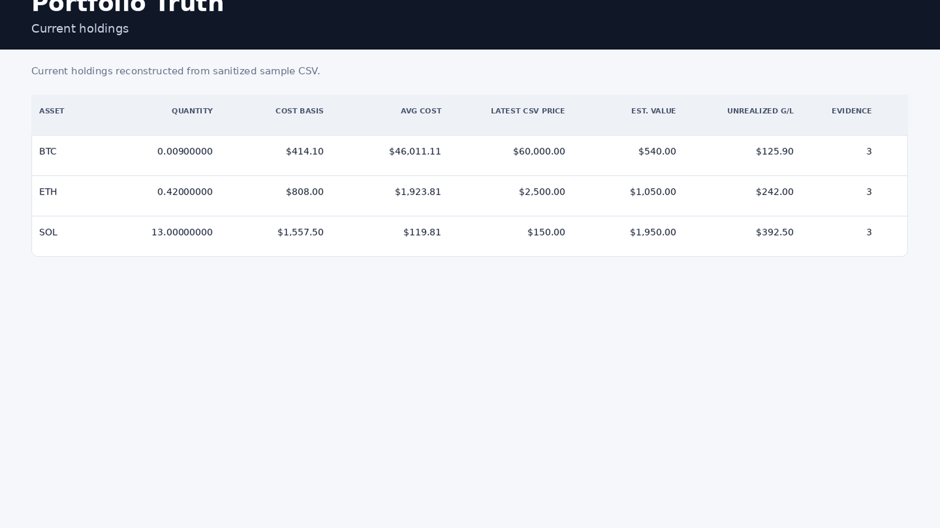 Placeholder for approved report screenshot